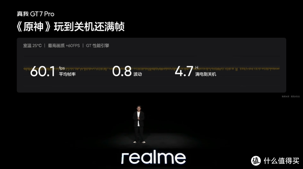 新一代双擎旗舰，真我GT7 Pro旗舰新品发布会回顾