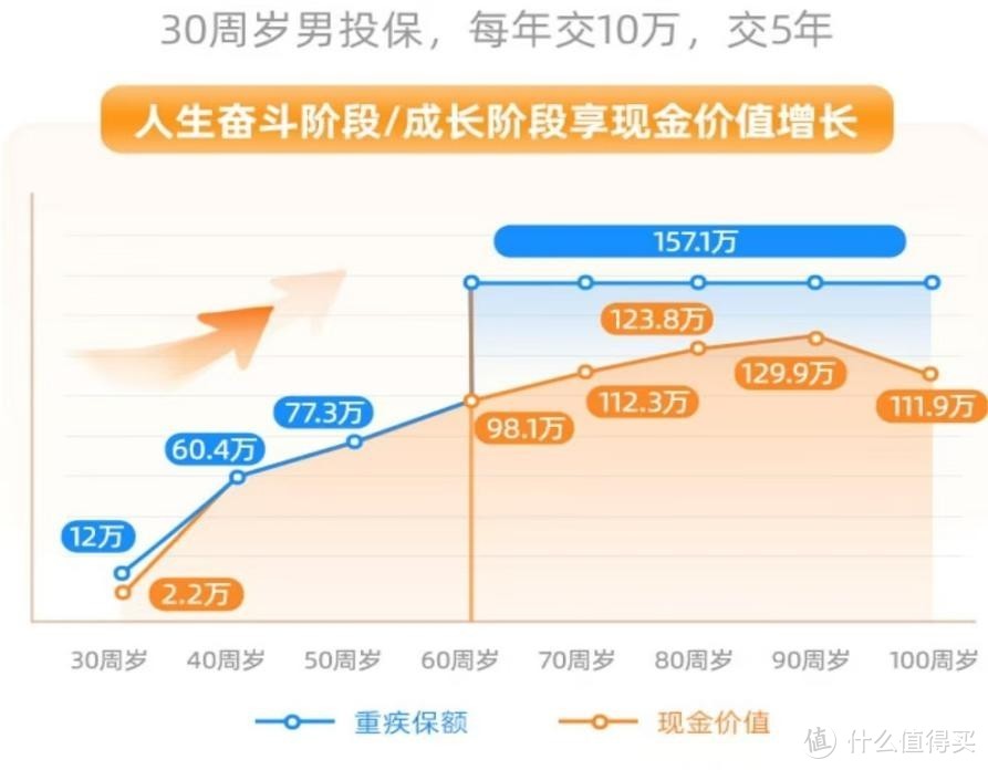 新型重疾险！福多多1号重大疾病保险（福享版）保障怎么样