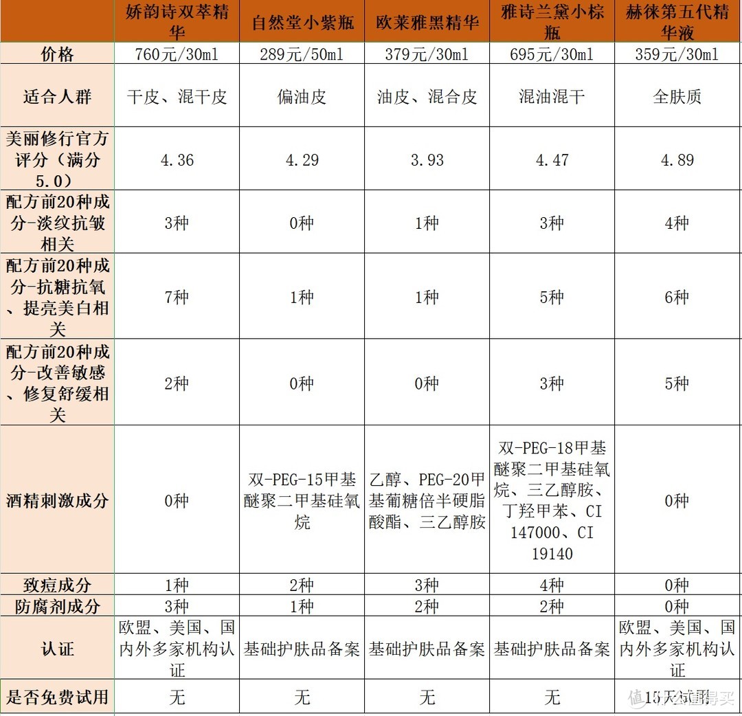 紧致抗皱精华液怎么挑选好？测评揭秘行业红黑榜！