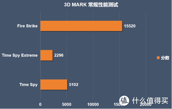 百元价位的唯一选择：RX6500XT深度评测