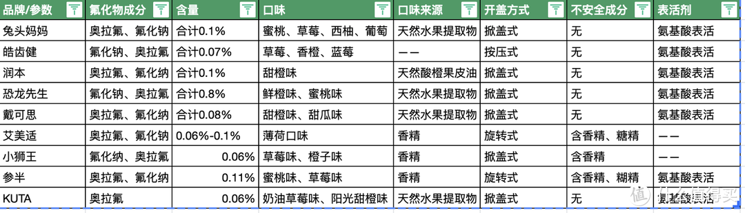 注：数据来源于京东商城详情页