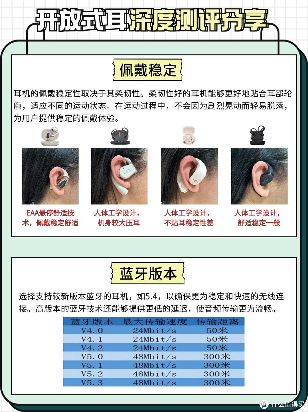 双十一开放式耳机深度测评分享！