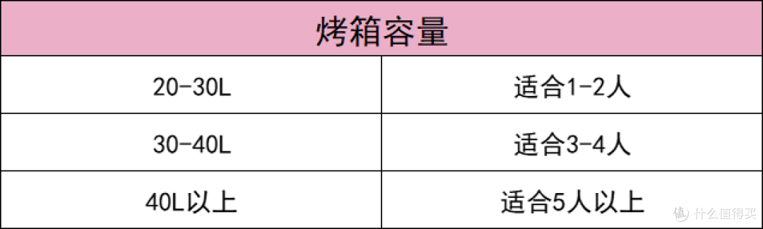 2024年家用烤箱选购指南？家用烤箱怎么选不踩雷？美的、海氏、长帝、格兰仕哪个牌子更好用？