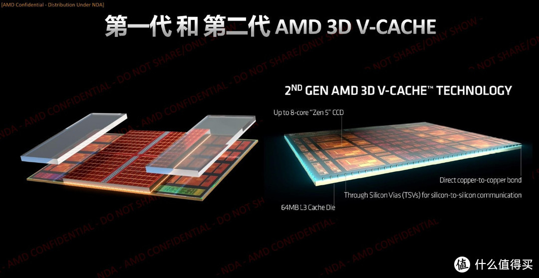 AMD 锐龙 7 9800X3D处理器首发评测之“我要打两个i9”