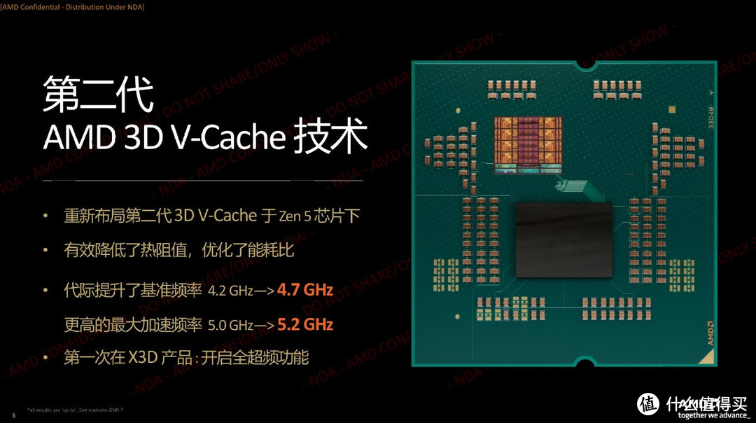 AMD 锐龙 7 9800X3D处理器首发评测之“我要打两个i9”