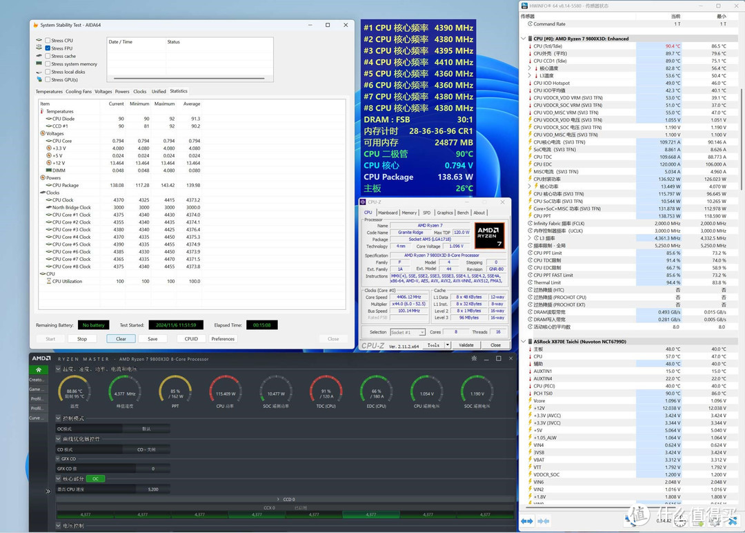 AMD 锐龙 7 9800X3D处理器首发评测之“我要打两个i9”