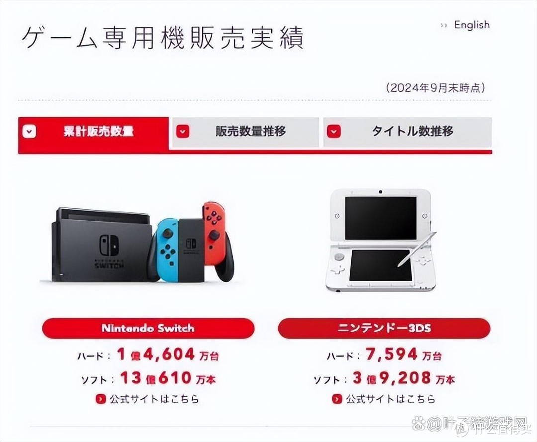 多了个入手理由！任天堂官宣Switch2向下兼容，帮玩家省钱了
