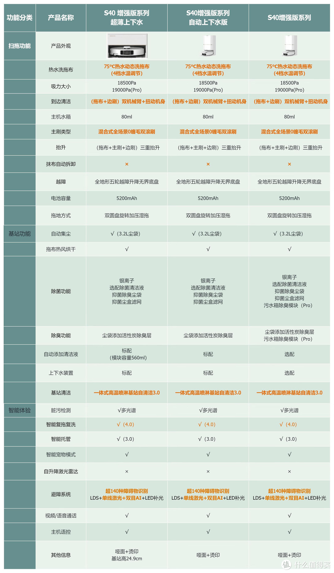 【收藏向】一文了解追觅所有扫地机差异，帮你选购不迷糊