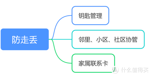 家有阿尔茨海默病患者如何照护？