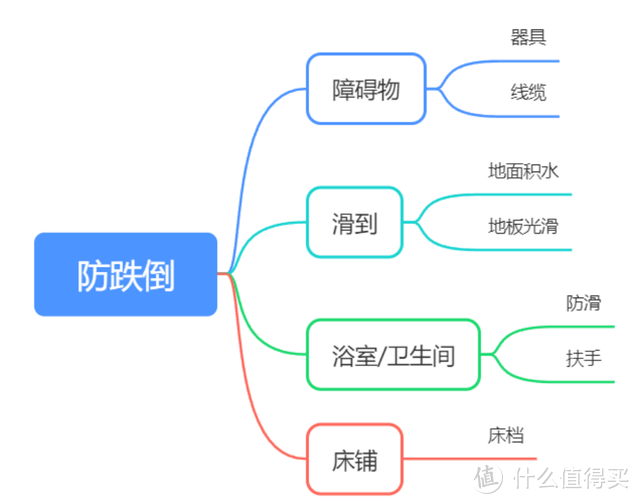 家有阿尔茨海默病患者如何照护？