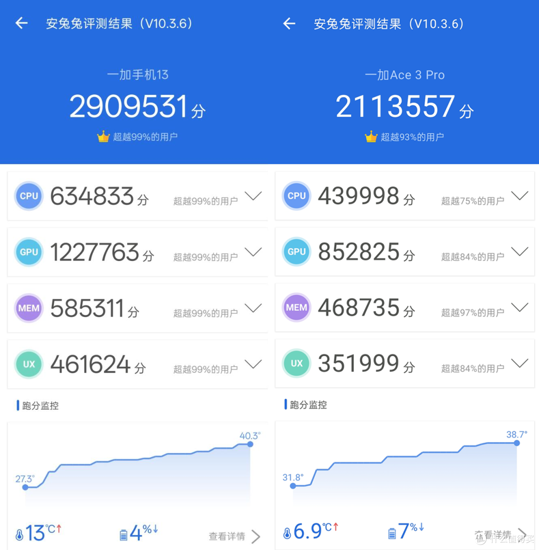 首发6款 骁龙8 Elite旗舰手机大比拼！这个双11早买早享受