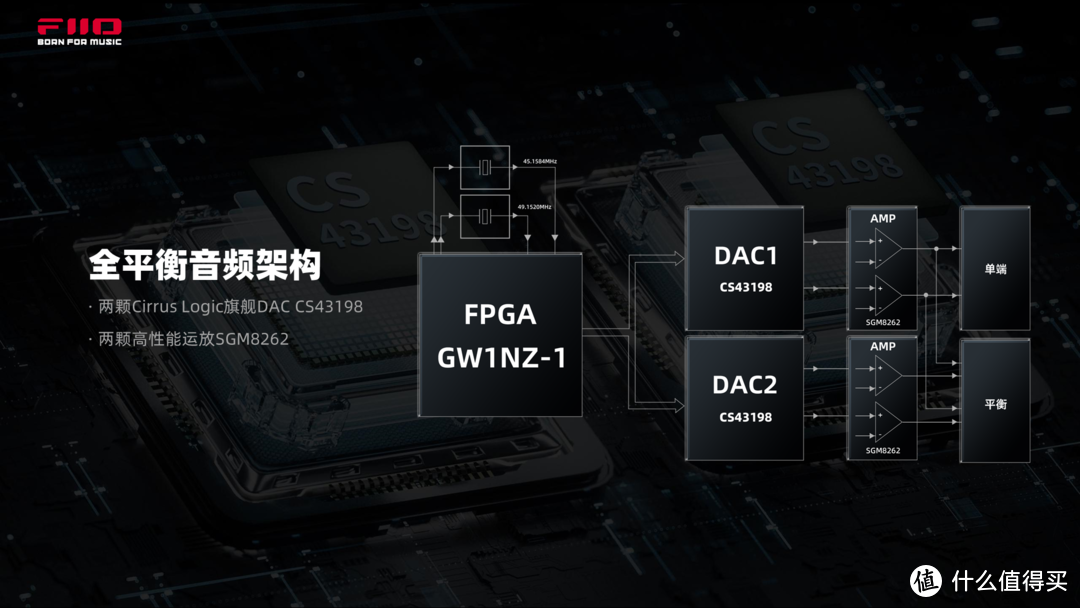 行业资讯 | 飞傲正式发布BTR17、FT1 Pro、S15、JM21四大新品