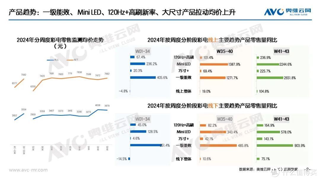 “以旧换新”系列专题 | 家电“以旧换新”最新数据（截至W43）