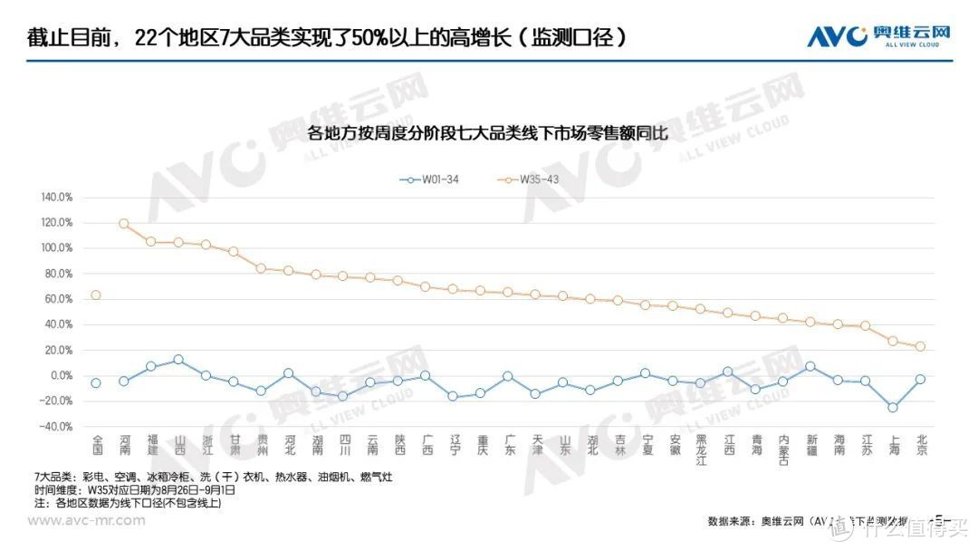 “以旧换新”系列专题 | 家电“以旧换新”最新数据（截至W43）