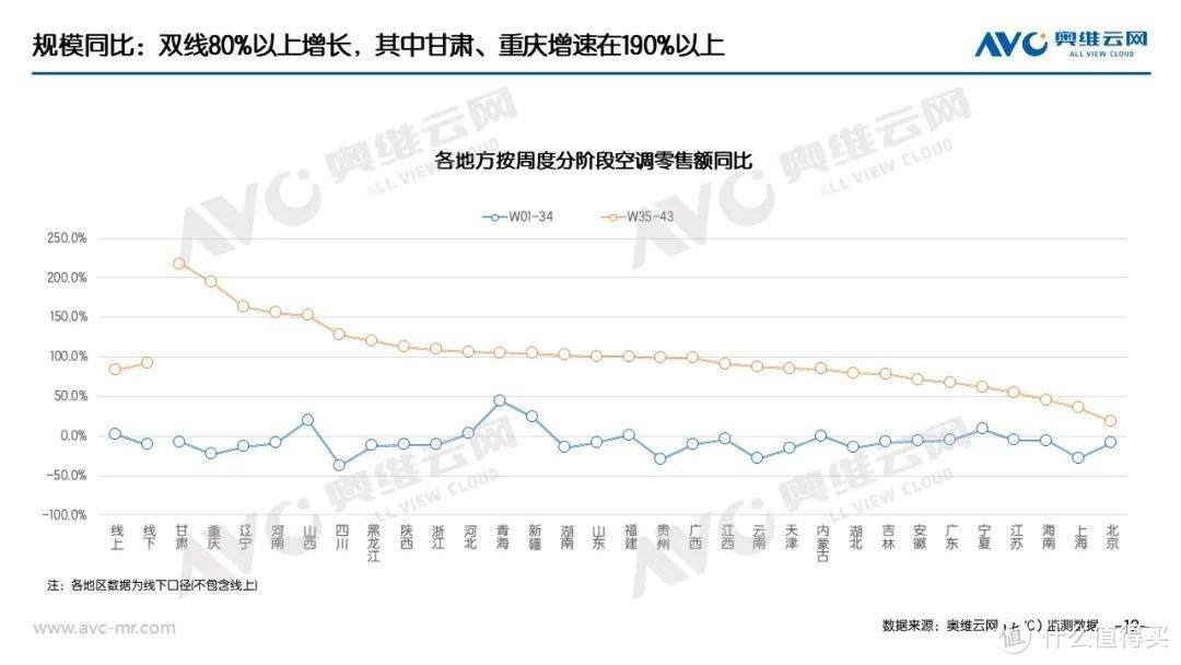 “以旧换新”系列专题 | 家电“以旧换新”最新数据（截至W43）