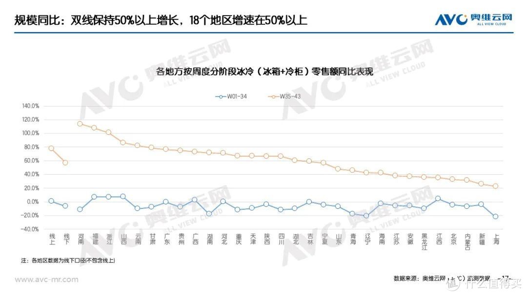 “以旧换新”系列专题 | 家电“以旧换新”最新数据（截至W43）