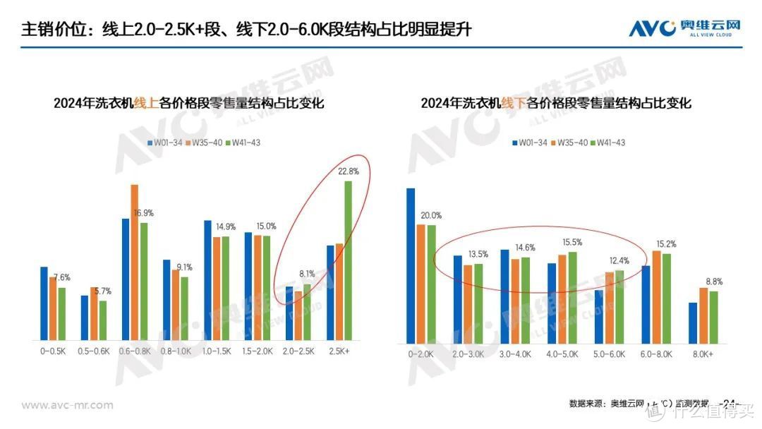 “以旧换新”系列专题 | 家电“以旧换新”最新数据（截至W43）