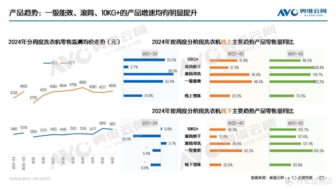 “以旧换新”系列专题 | 家电“以旧换新”最新数据（截至W43）