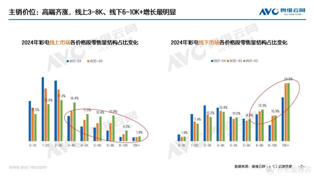 “以旧换新”系列专题 | 家电“以旧换新”最新数据（截至W43）