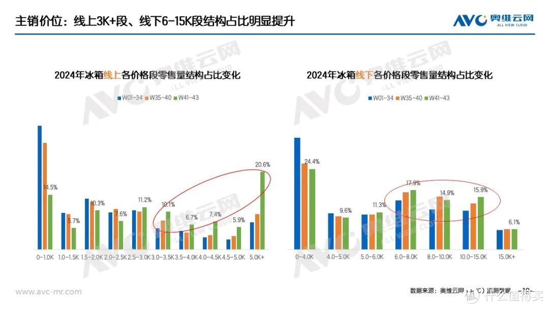 “以旧换新”系列专题 | 家电“以旧换新”最新数据（截至W43）