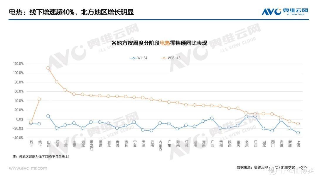 “以旧换新”系列专题 | 家电“以旧换新”最新数据（截至W43）