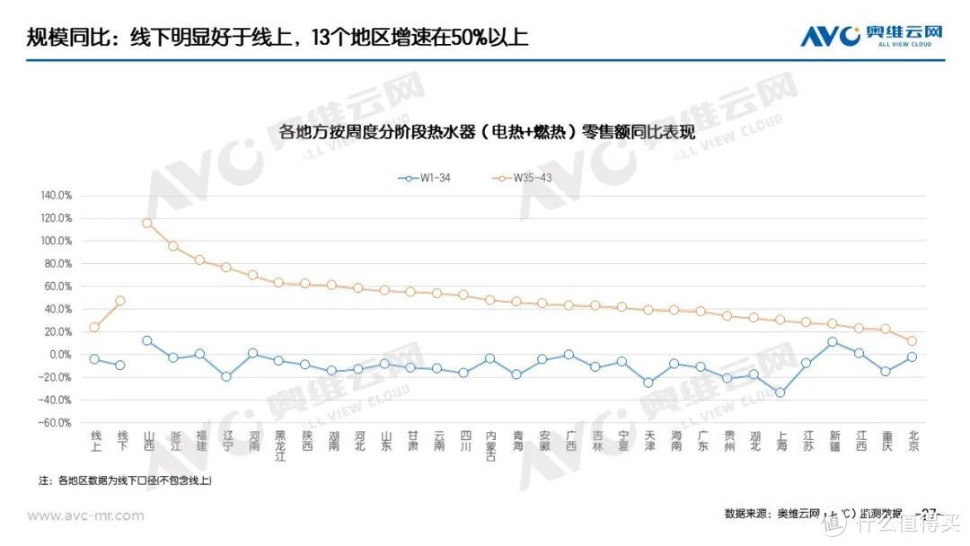 “以旧换新”系列专题 | 家电“以旧换新”最新数据（截至W43）