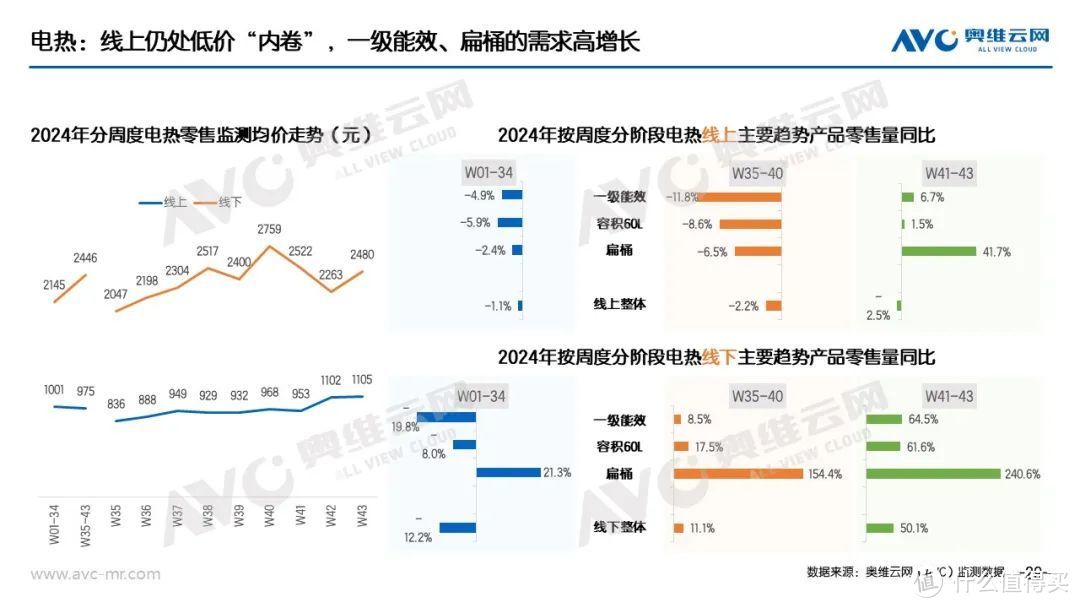 “以旧换新”系列专题 | 家电“以旧换新”最新数据（截至W43）