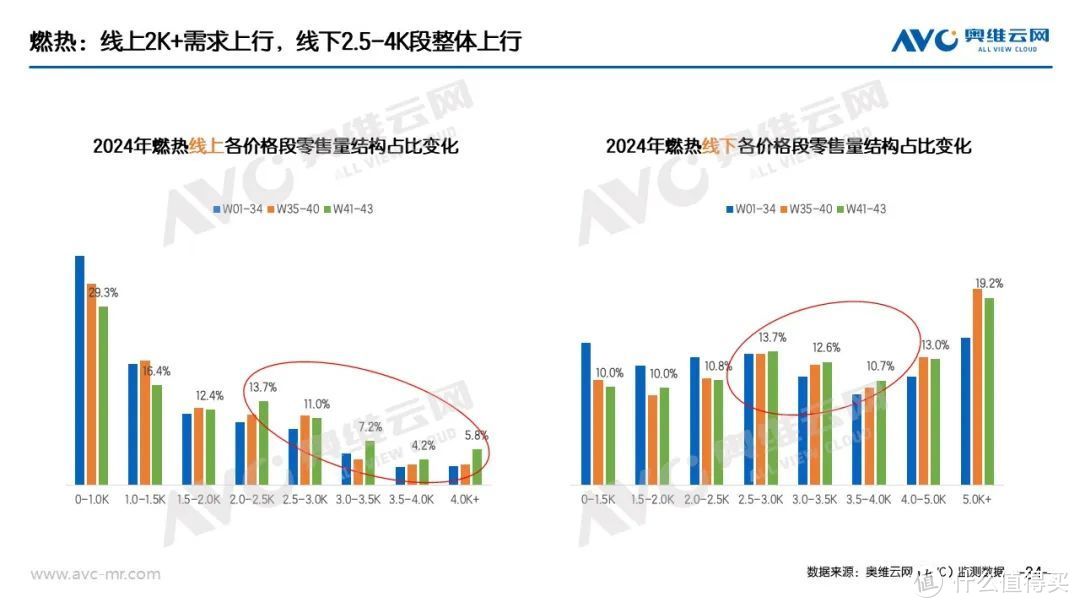 “以旧换新”系列专题 | 家电“以旧换新”最新数据（截至W43）