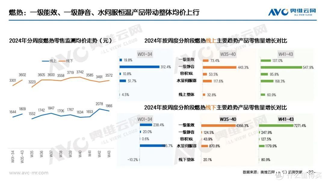 “以旧换新”系列专题 | 家电“以旧换新”最新数据（截至W43）