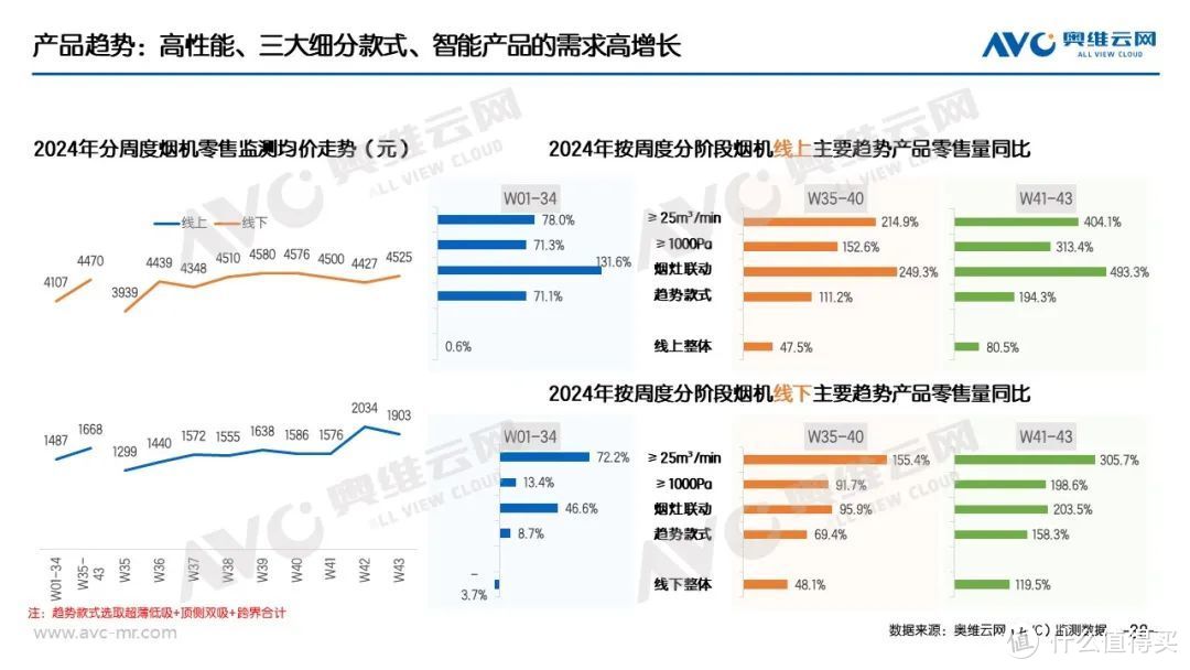 “以旧换新”系列专题 | 家电“以旧换新”最新数据（截至W43）