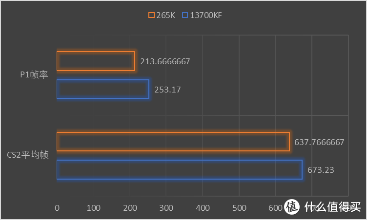 ULTRA7 265K综合测试