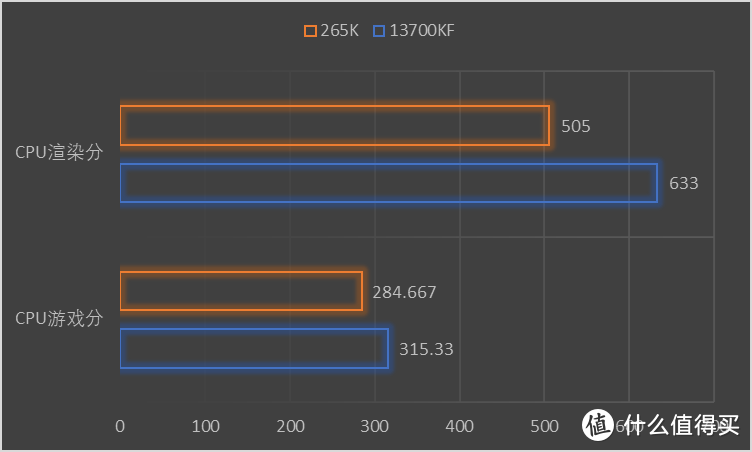 ULTRA7 265K综合测试