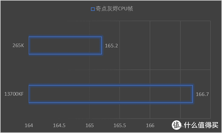 ULTRA7 265K综合测试