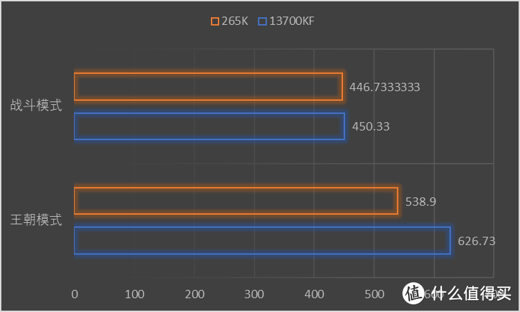 ULTRA7 265K综合测试