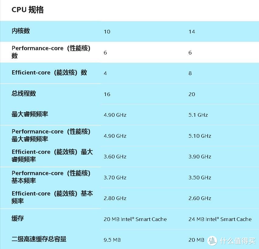 i5-12600KF深度解读：性能表现与性价比考量