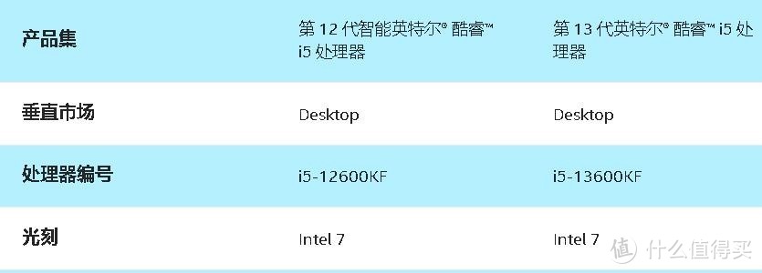 i5-12600KF深度解读：性能表现与性价比考量