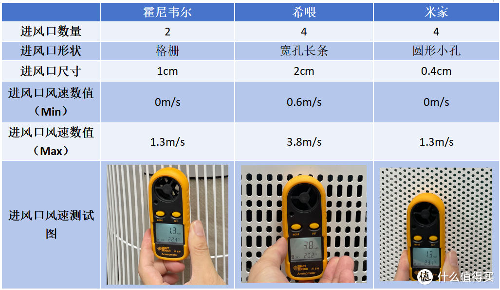 宠物空气净化器是养宠智商税吗？真实测评霍尼韦尔、希喂、米家