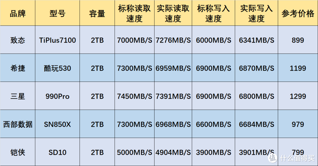 2024年双十一固态硬盘选购指南，及5款值得购买的固态硬盘推荐