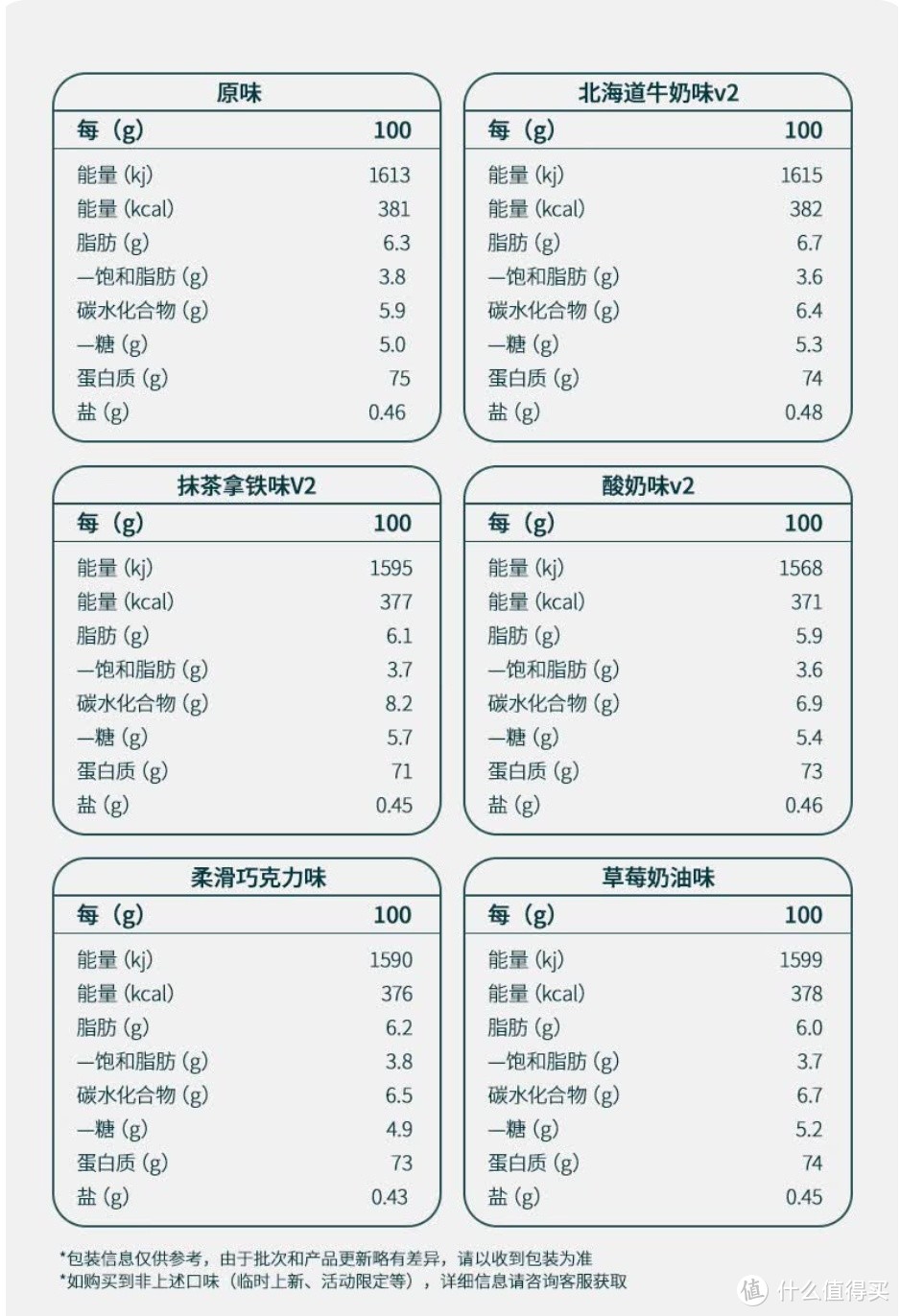 健身达人必备！Myprotein熊猫蛋白粉，让你肌肉满满