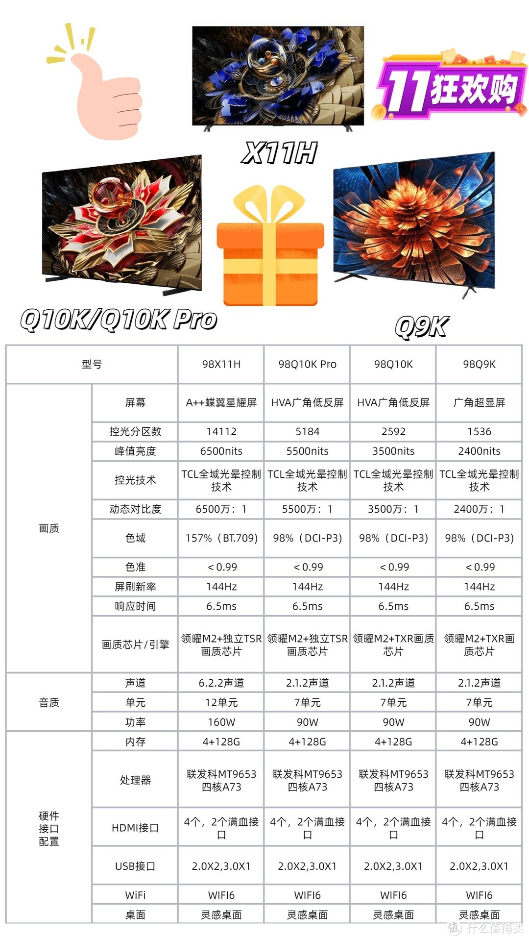 双11震撼福利：85寸预算，跃升98寸豪华巨幕电视体验！