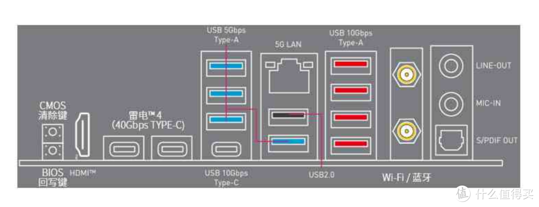 MSI MPG Z890 EDGE TI WIFI 刀锋钛主板，诚意满满的一块主板