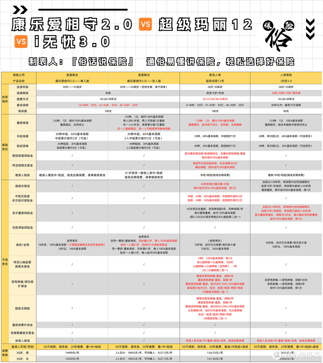 康乐爱相守2.0VS超级玛丽VSi无忧