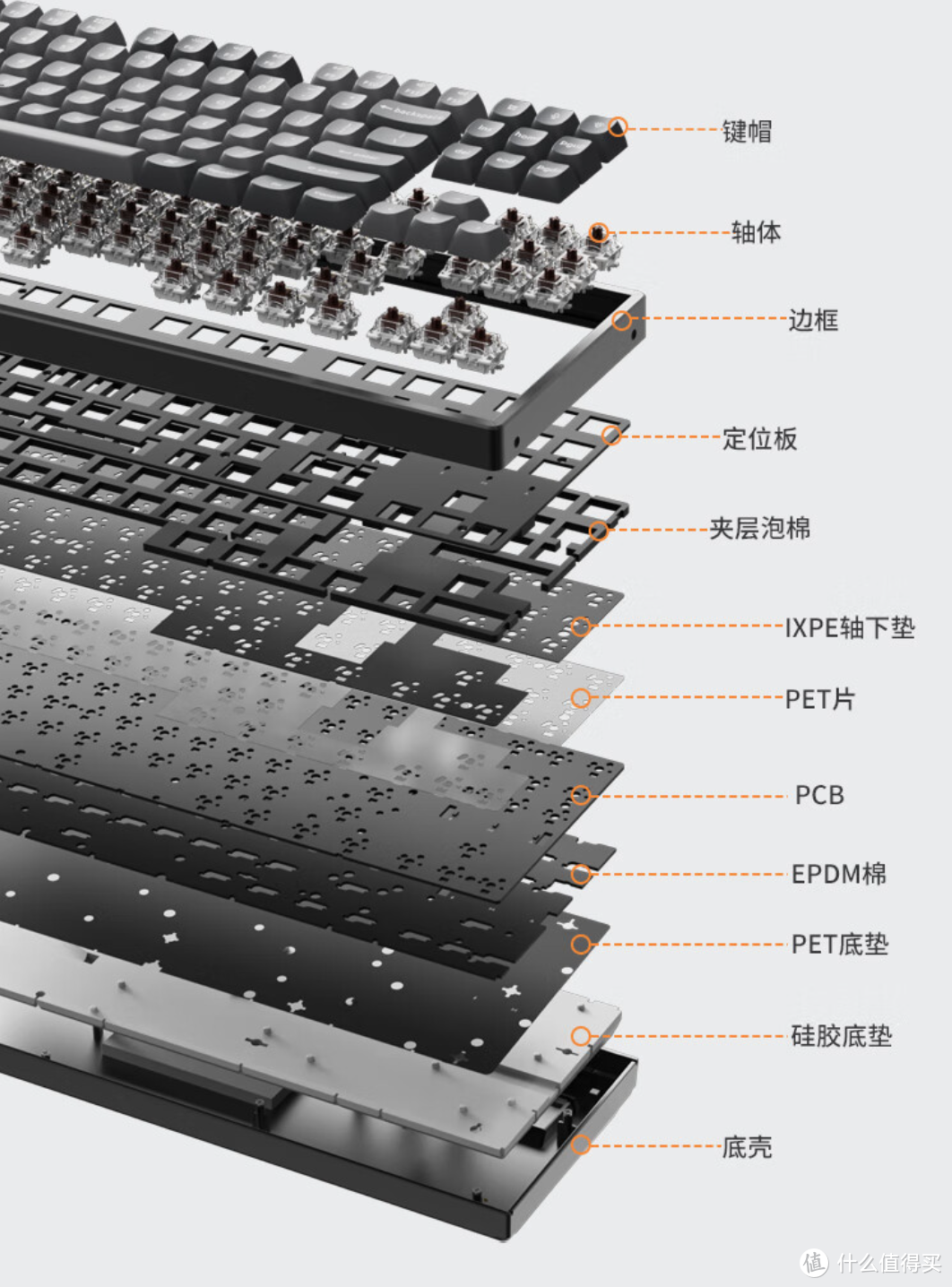 双11必入，热爱生活的你给自己添置了哪些好物呢？7款大厂出品实力数码好物推荐