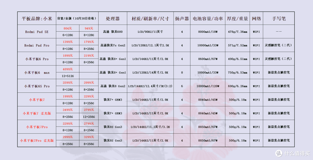 2024年双十一 小米平板选购推荐
