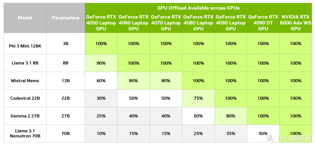 双十一入手GeForce RTX 40系显卡最佳时机，这篇推荐告诉你怎么选