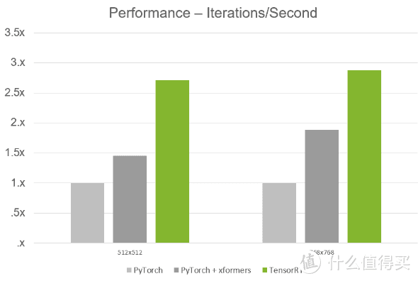 双十一入手GeForce RTX 40系显卡最佳时机，这篇推荐告诉你怎么选