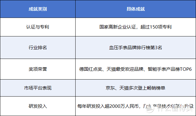 血压手表特惠不容错过！dido医疗级血压手表健康体验，政府补贴助力双十一