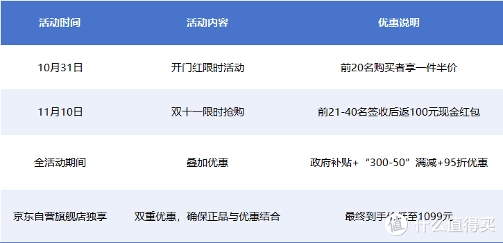 血压手表特惠不容错过！dido医疗级血压手表健康体验，政府补贴助力双十一