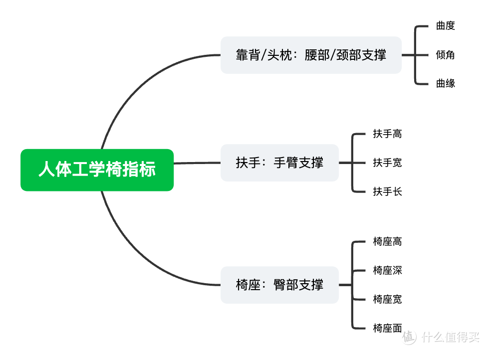 花3.2W多买了8把人体工学椅，包含保友、西昊等主流大牌，真人兽对比，带你看到底该选哪款人体工学椅