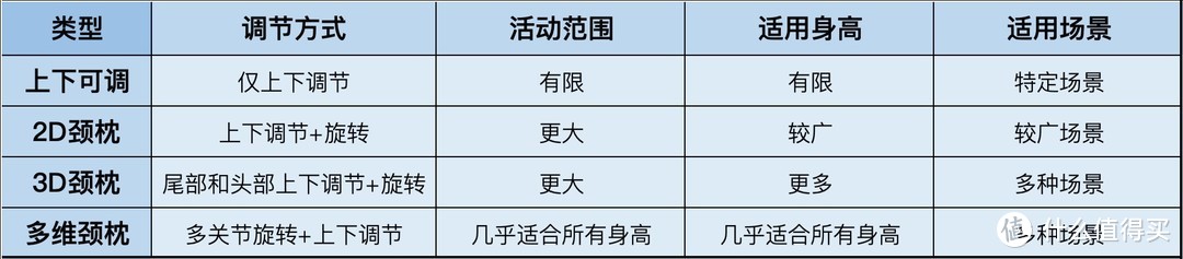 花3.2W多买了8把人体工学椅，包含保友、西昊等主流大牌，真人兽对比，带你看到底该选哪款人体工学椅